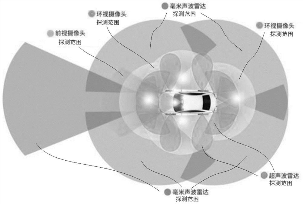 Multi-sensor fused intelligent parking system and method