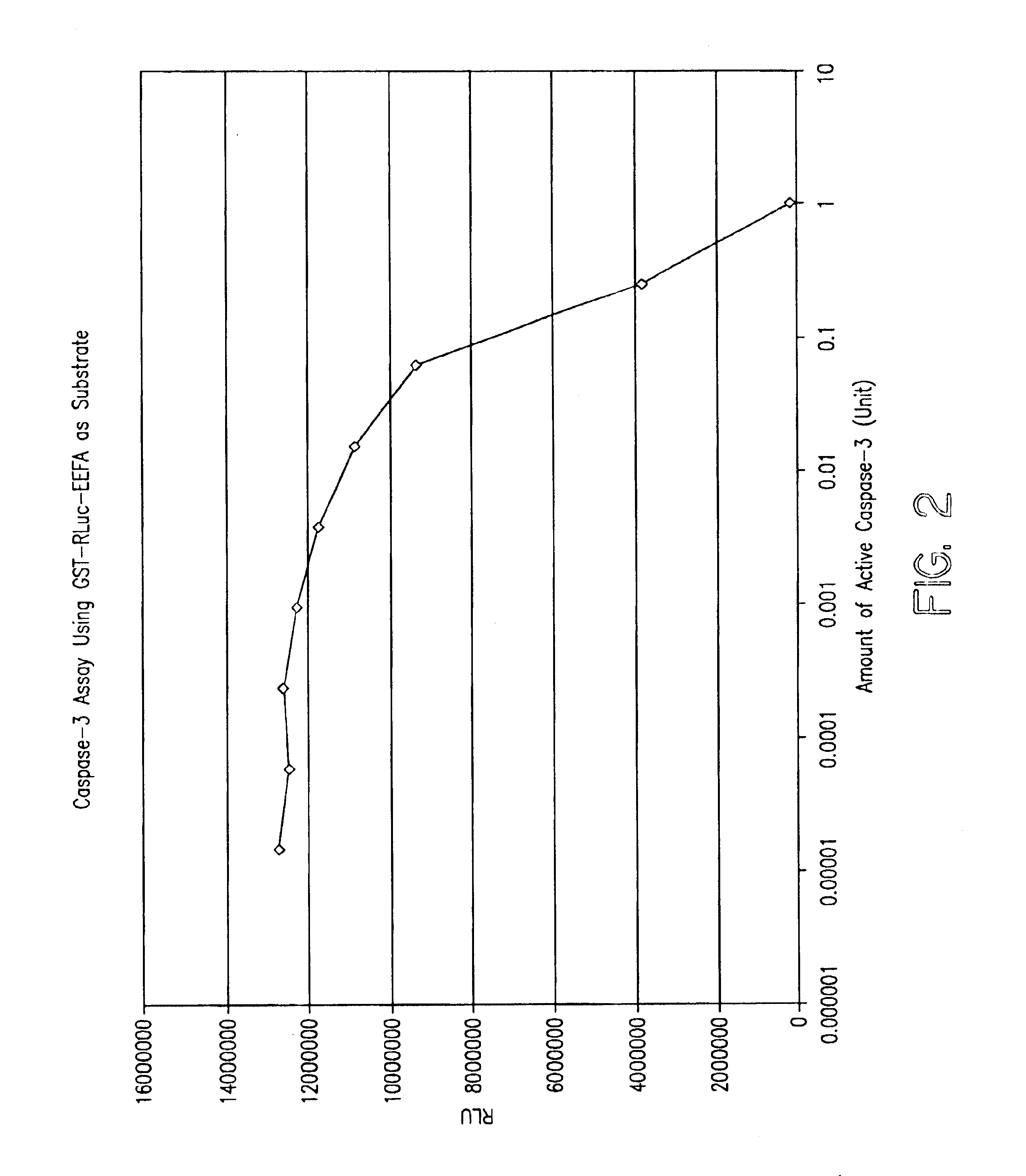 Protease specific cleavable luciferases and methods of use thereof