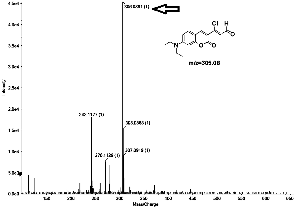 A kind of so32-/hso3- detection reagent and its synthesis method and application