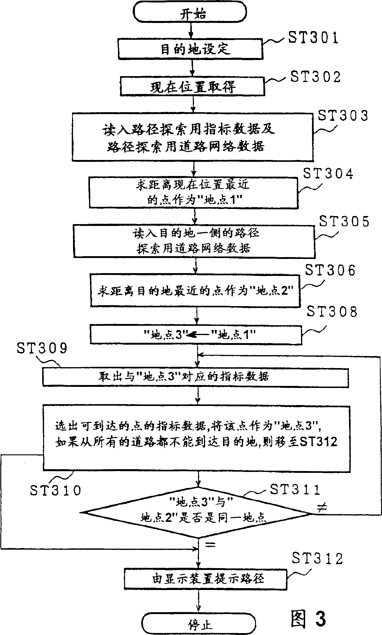 On-vehicle path guide apparatus and path search method