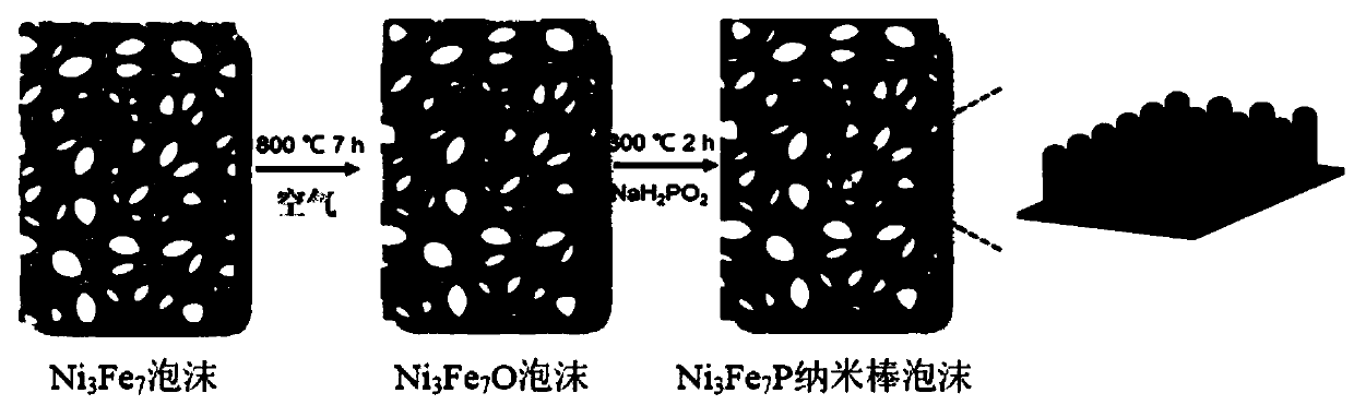 Preparation method of catalyst for catalyzing hydrolysis of ammonia borane