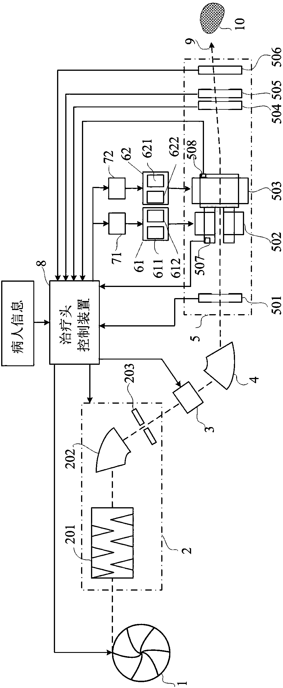 Pencil-shaped beam conformal intensity-modulated treatment head system and its realization method