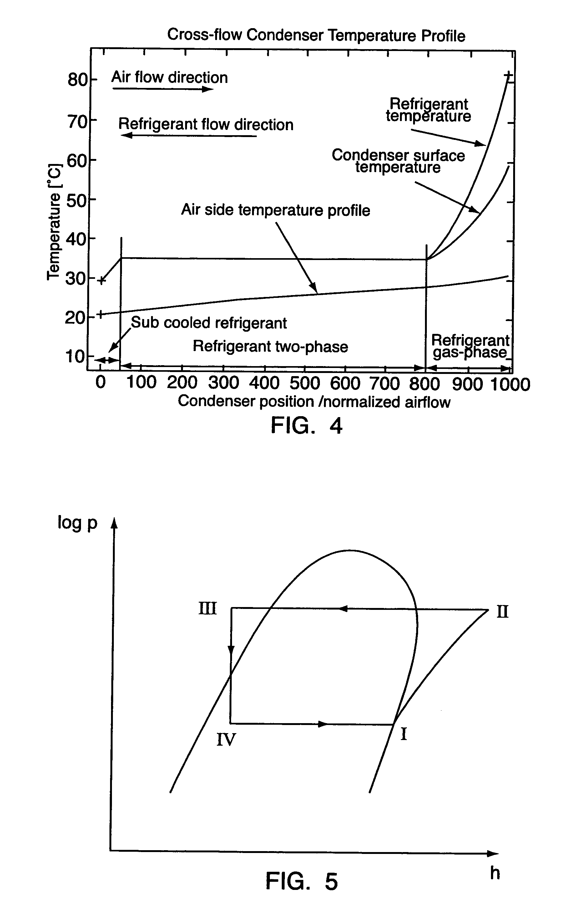 Method and a device for detecting an abnormality of a heat exchanger and the use of such a device