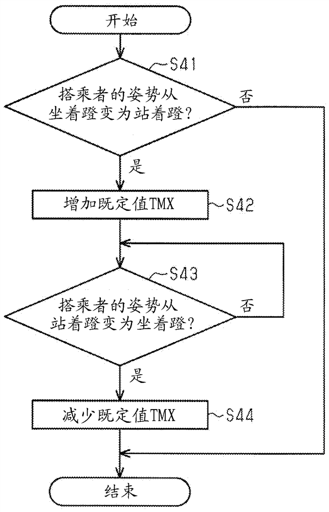 Control devices for human-powered vehicles