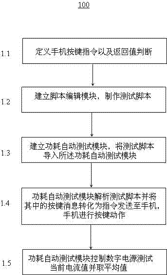 Method for automatically testing power consumption of mobile phone through simulation key