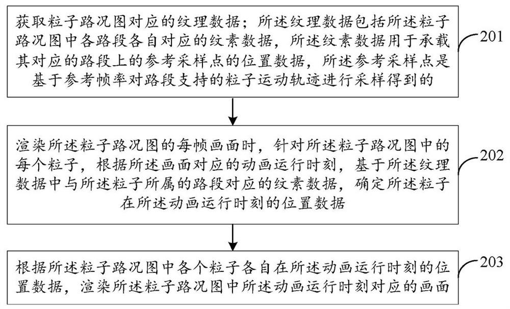 Image rendering method and related device