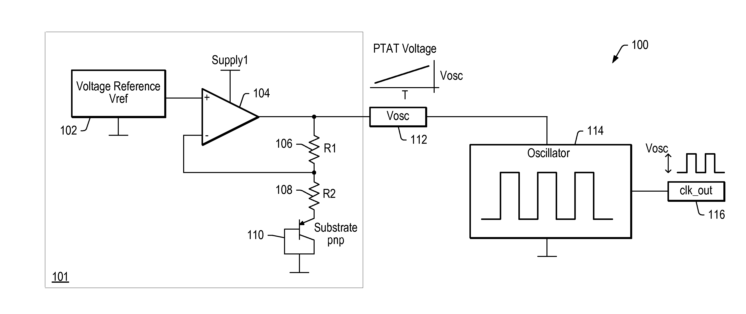 Oscillator Stabilized for Temperature and Power Supply Variations