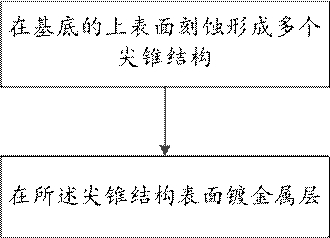 Optical hypersurface material, application and macromolecular substance transepidermal cell introduction method