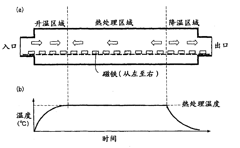 Process for production of surface-modified rare earth sintered magnets and surface-modified rare earth sintered magnets