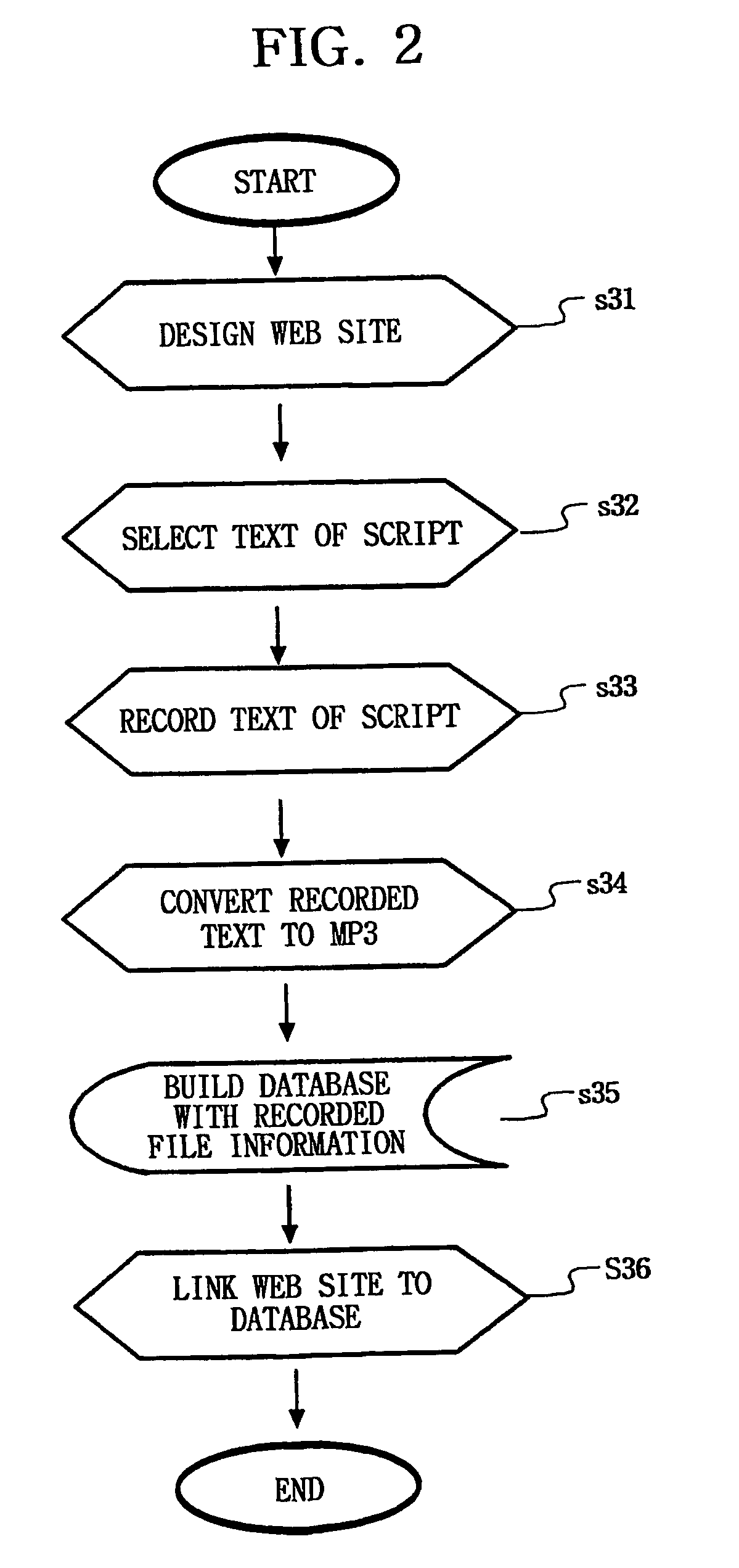 On demand contents providing method and system