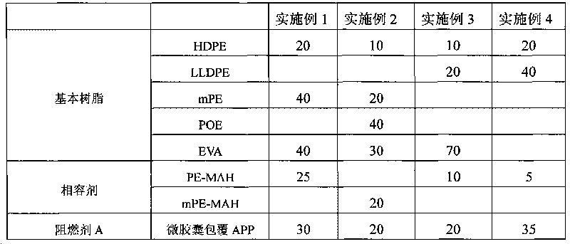 Magnesite micro powder-assisting flame-resistant expanded halogen-free flame-resistant electronic wire-coated material and preparation method thereof
