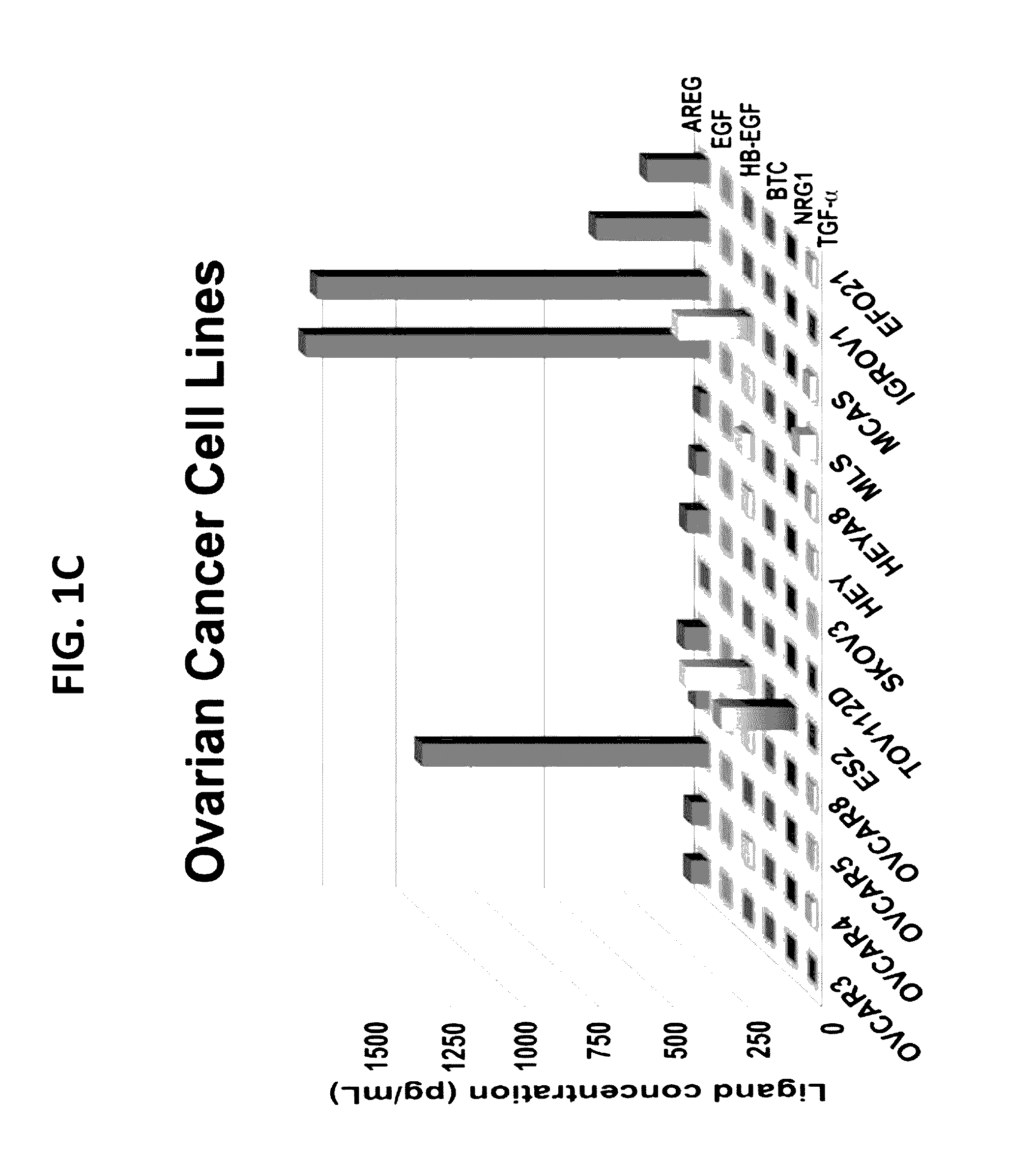 Anti amphiregulin antibodies, compositions comprising same and uses thereof