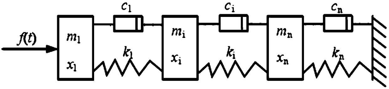 Mainstream swing type wave oscillating mechanism based river type classifying method