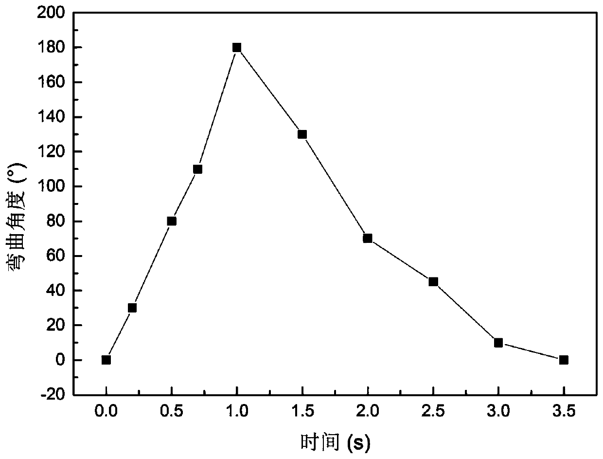 Humidity-sensitive nano-microcrystalline cellulose nanofiber composite film and preparation method thereof