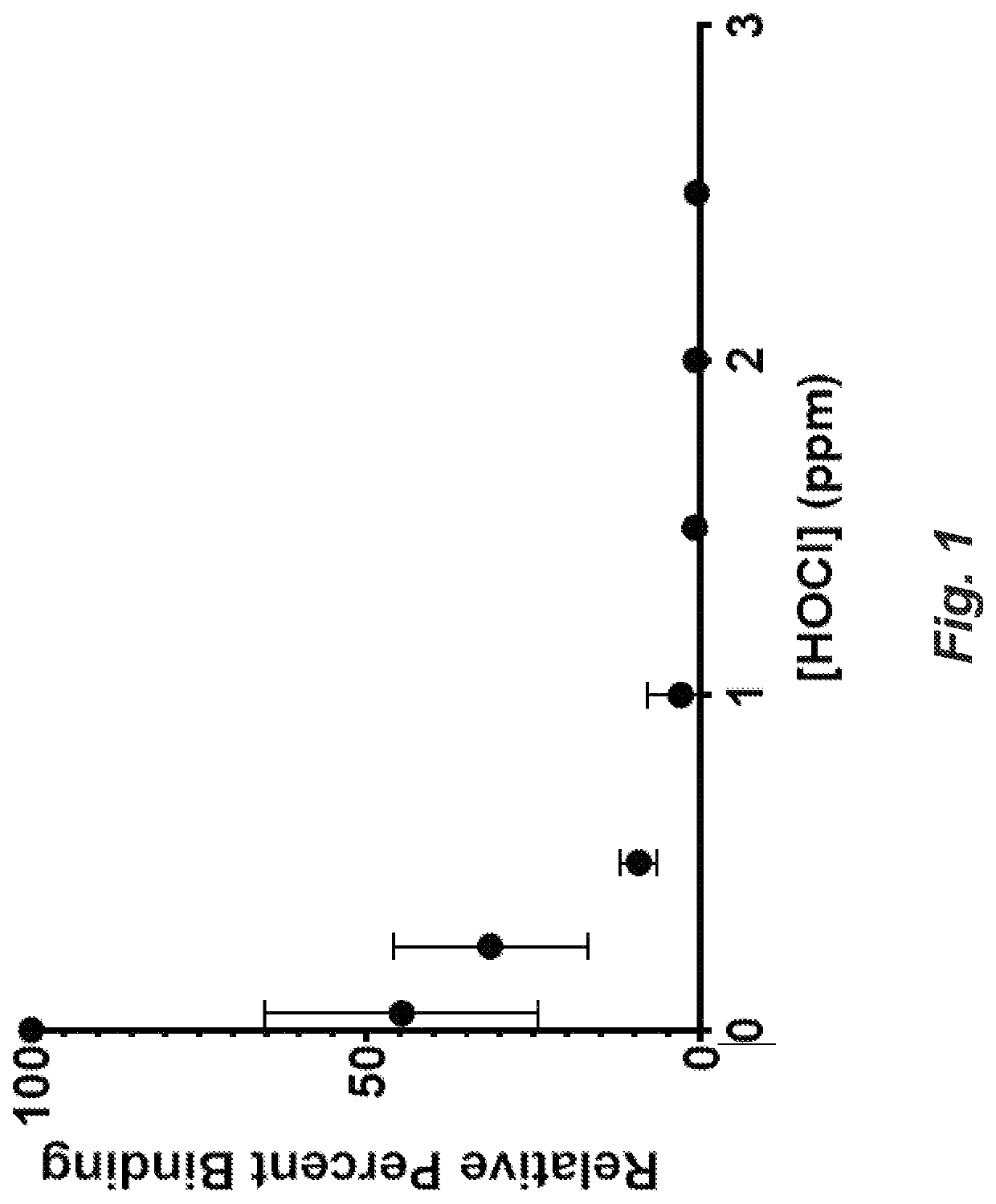 Hypohalous acids for treating inflammatory diseases and inhibiting growth of malignancies