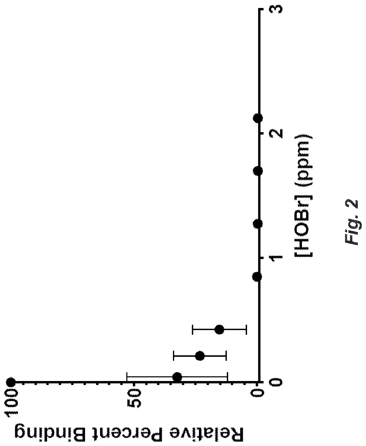 Hypohalous acids for treating inflammatory diseases and inhibiting growth of malignancies