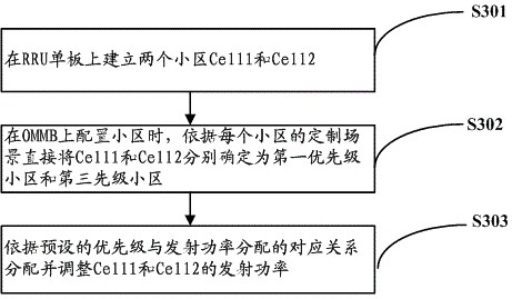 Method and device for inter-cell power cooperation in lte scenario