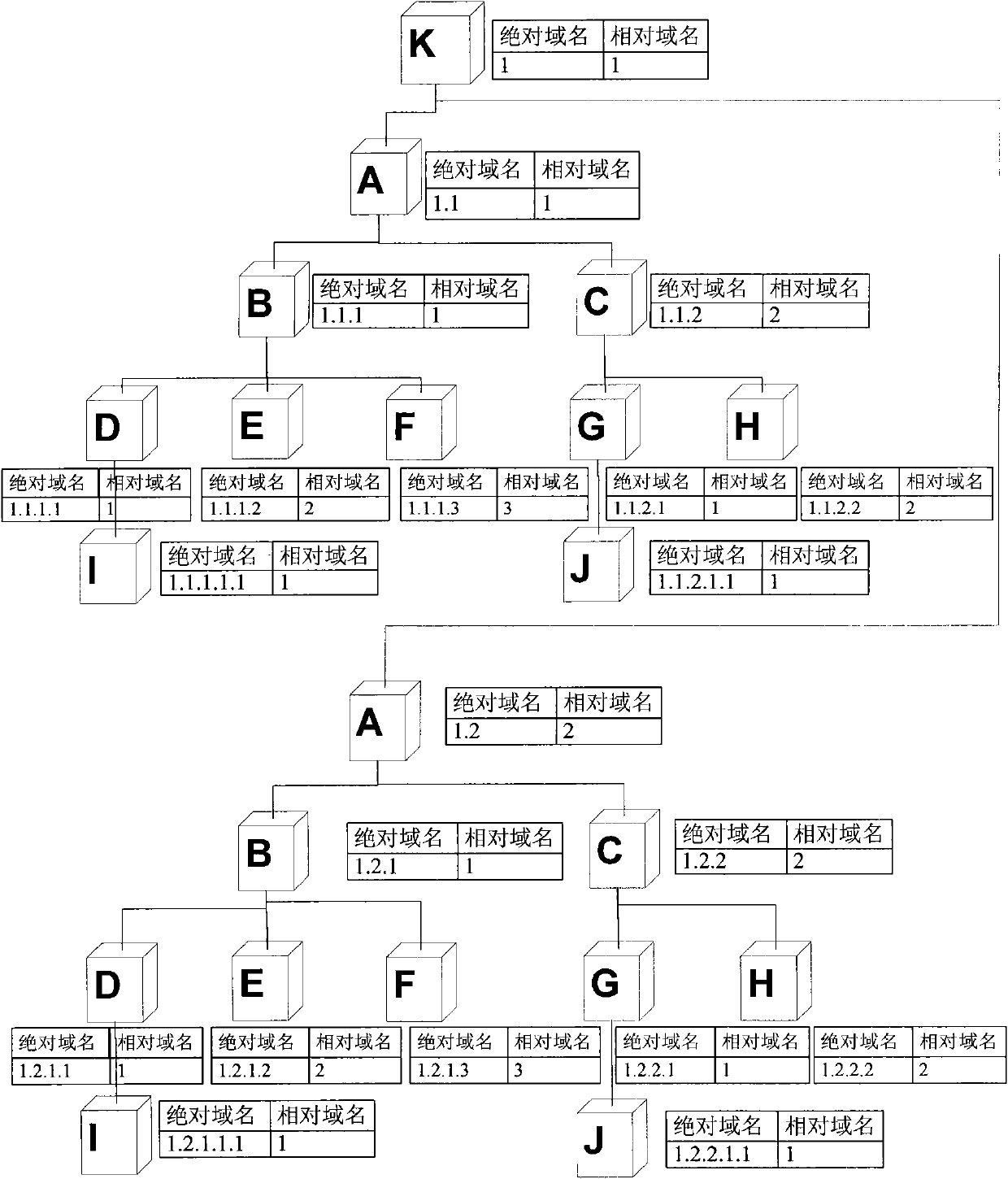 Route addressing method based on tree network