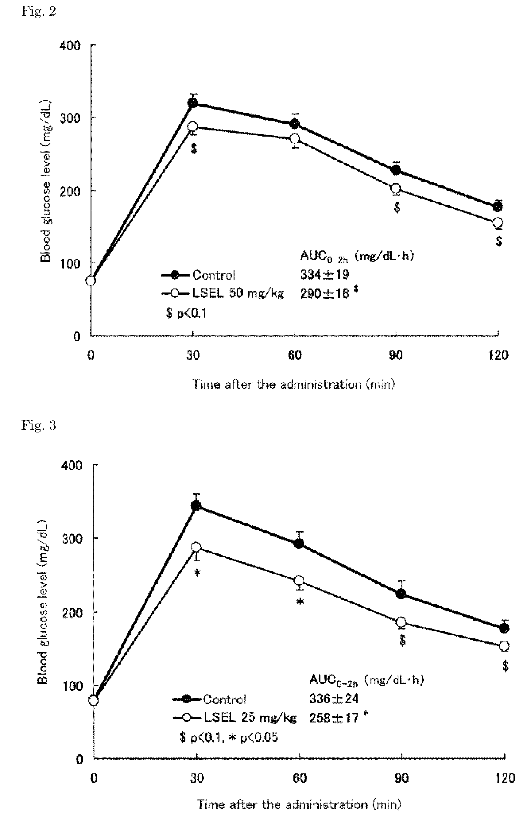 Peptide having anti-diabetic activity and use thereof