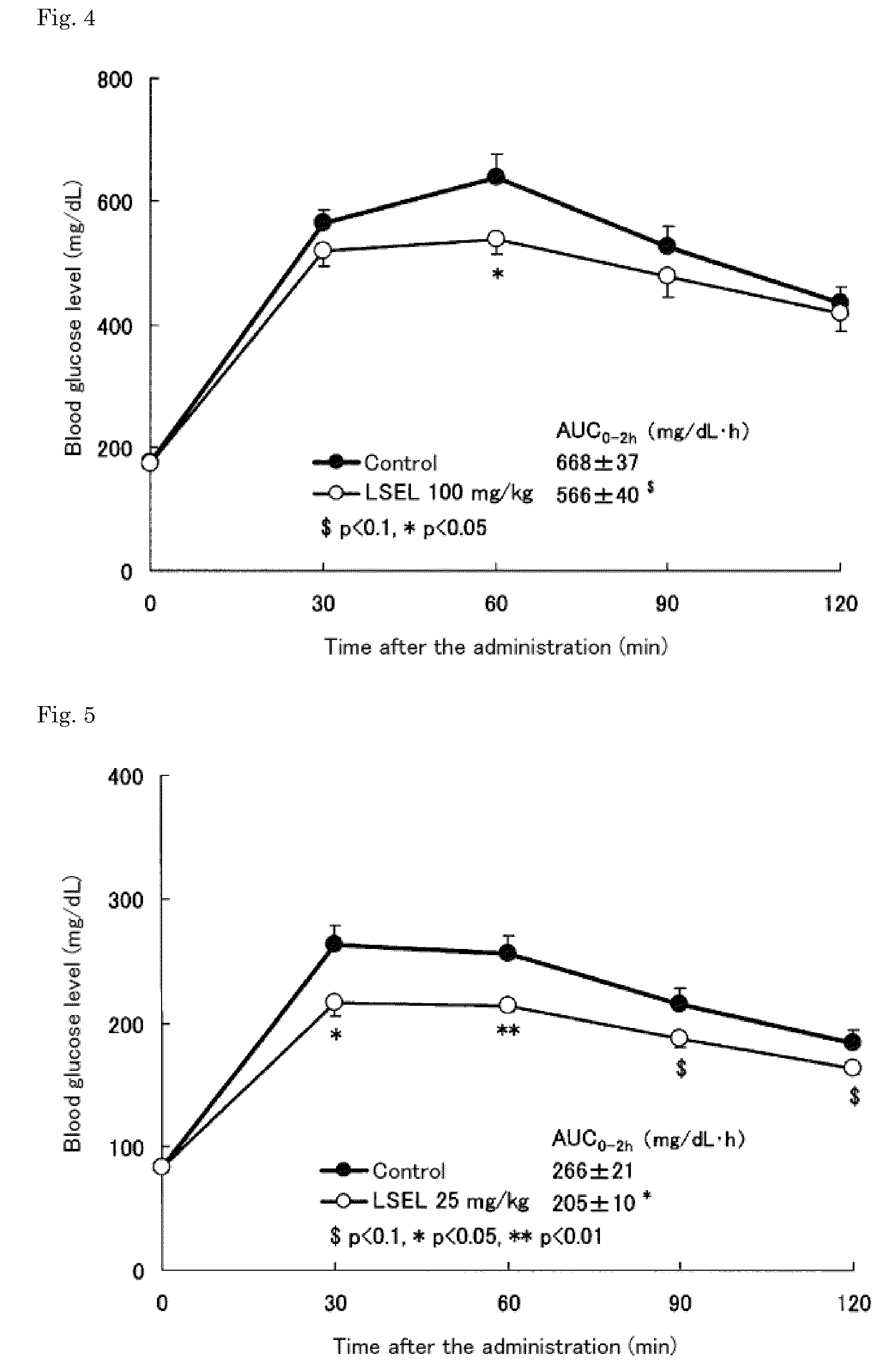 Peptide having anti-diabetic activity and use thereof