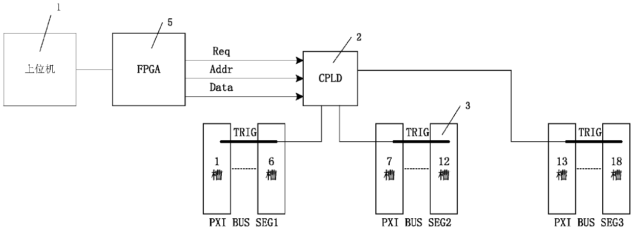 Generator of trigger signal in pxie bus