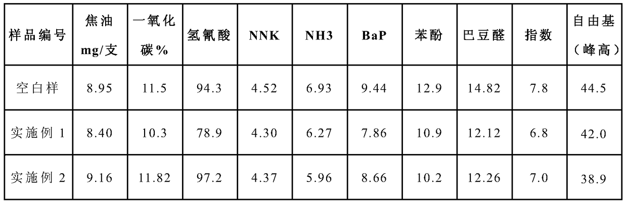 Tobacco flavonoid essence smoke beads and preparation method thereof