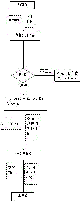 An automatic delivery management system