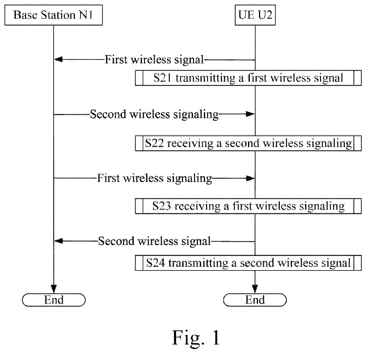 Method and device for wireless communication