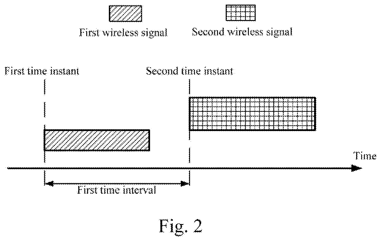 Method and device for wireless communication