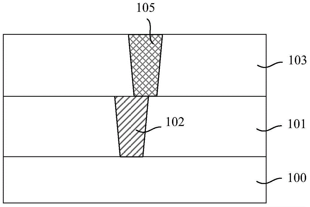 Formation method of semiconductor structure