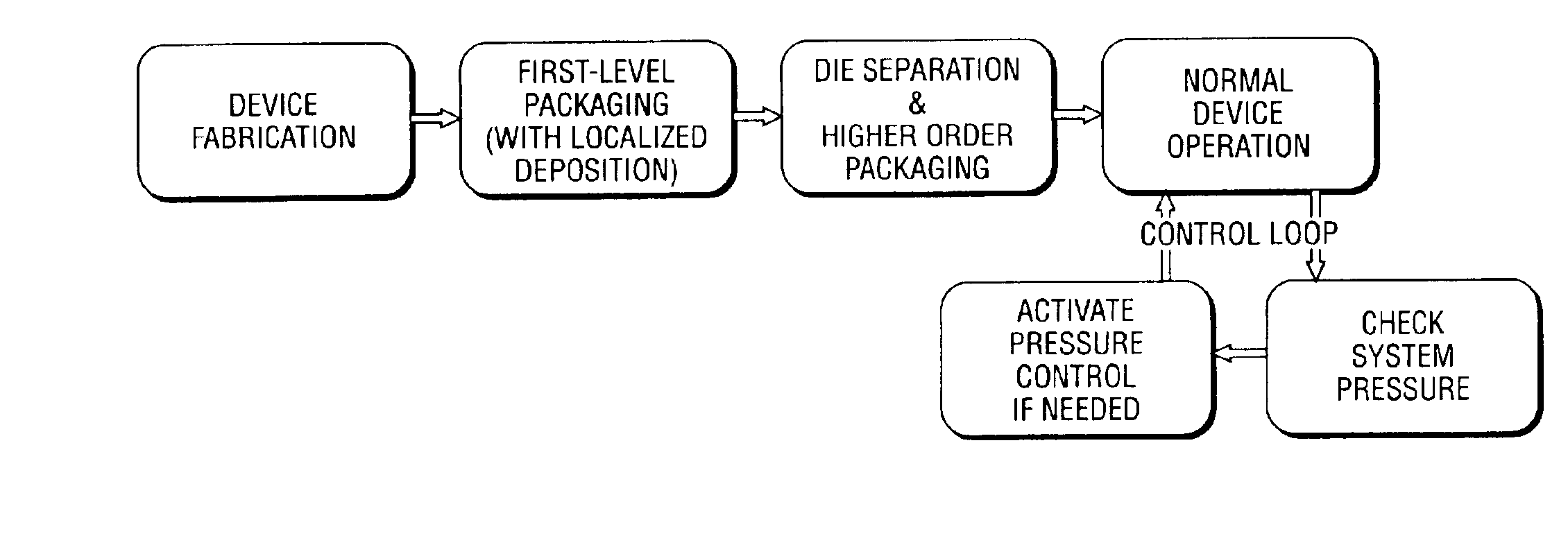 Method and system for locally sealing a vacuum microcavity, methods and systems for monitoring and controlling pressure and method and system for trimming resonant frequency of a microstructure therein