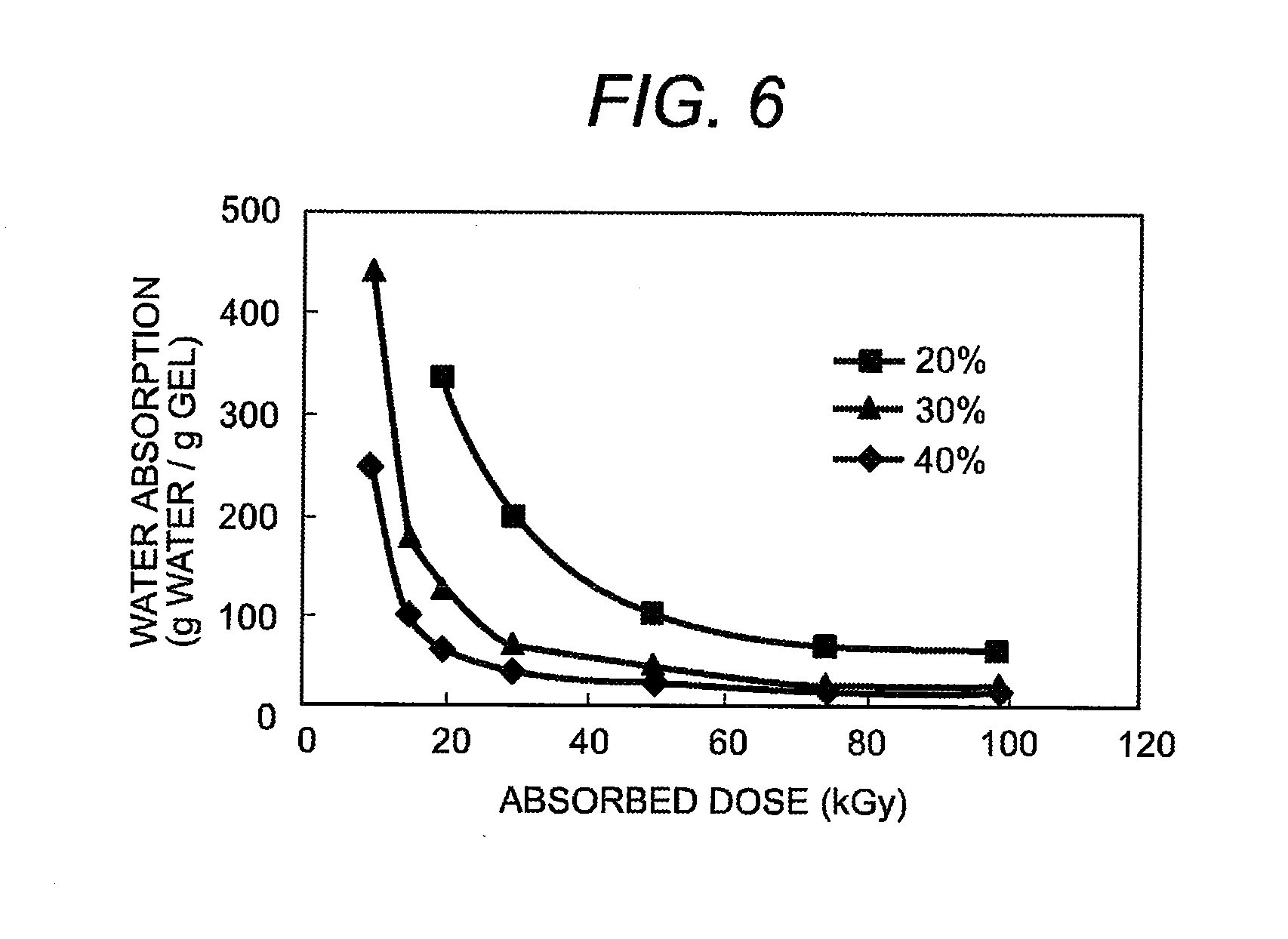 Method of manufacturing gel using polysaccharides as raw materials