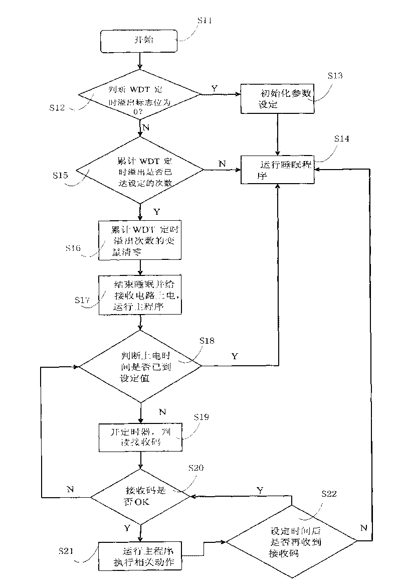 Method for reducing stand-by power consumption of wireless transceiver system and system thereof