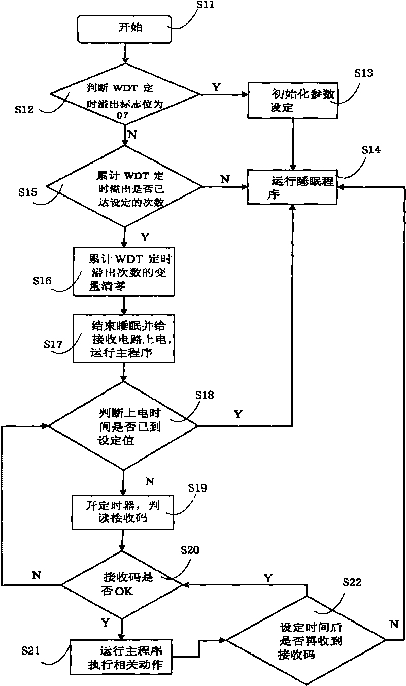 Method for reducing stand-by power consumption of wireless transceiver system and system thereof