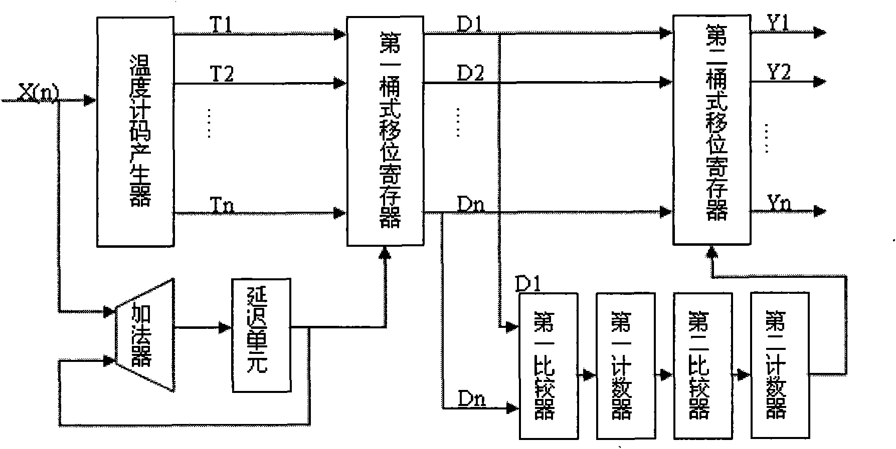 Improved data weighed averaging algorithm and device