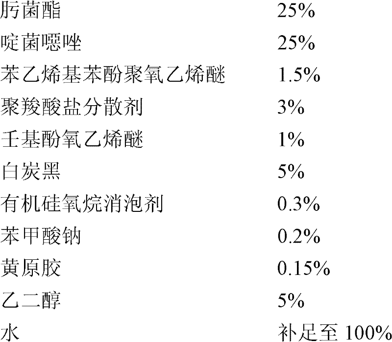 Compound pesticide sterilization composition containing trifloxystrobin