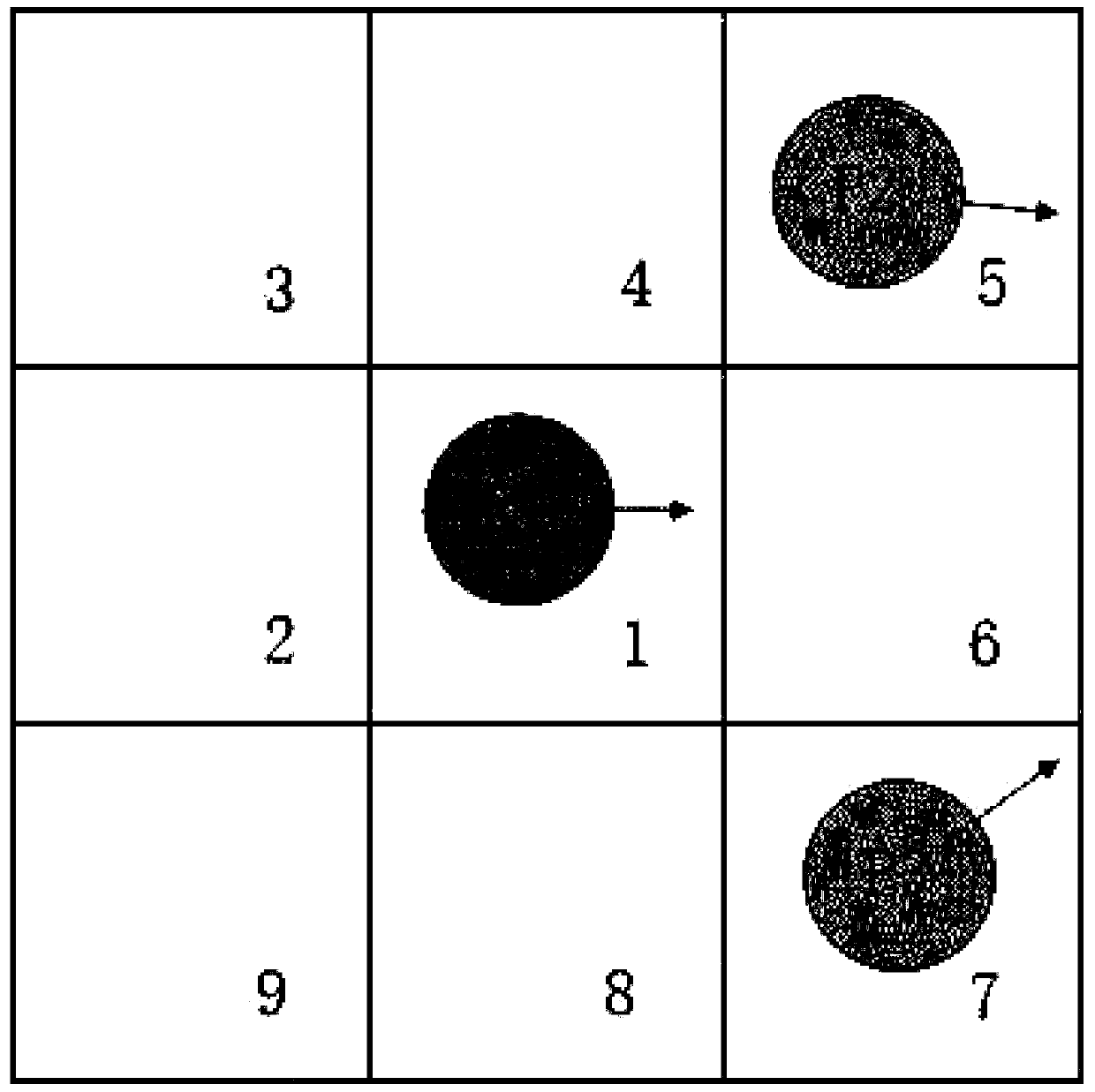 Grid scale optimization method of large number of interaction particle motion simulation systems