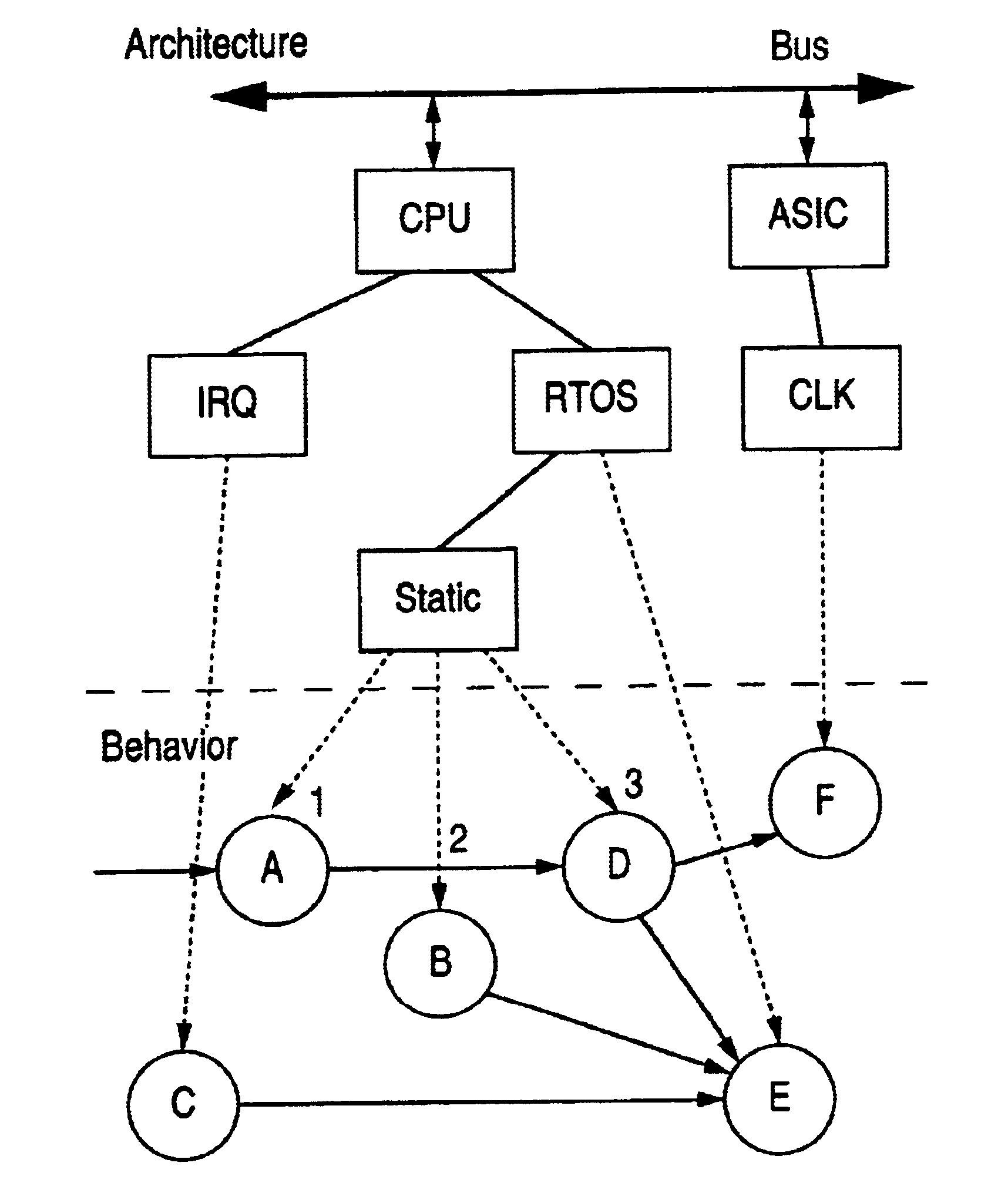 Method for hierarchical specification of scheduling in system-level simulations