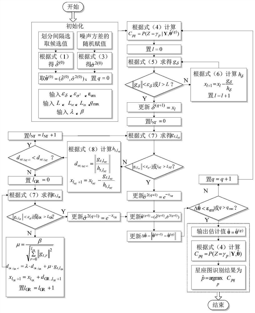 ofdm system that supports color adjustment and csk constellation detection