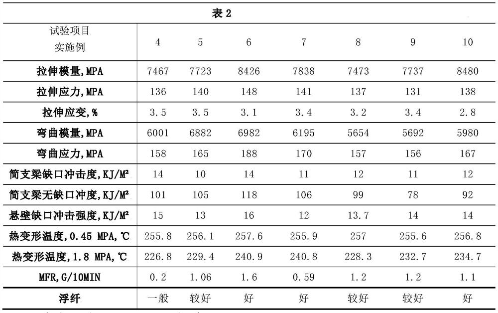 Floating-fiber-free glass fiber reinforced nylon composite material and preparation method thereof