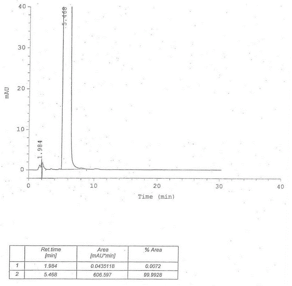 A kind of purification production method of Pisicarib hydrochloride