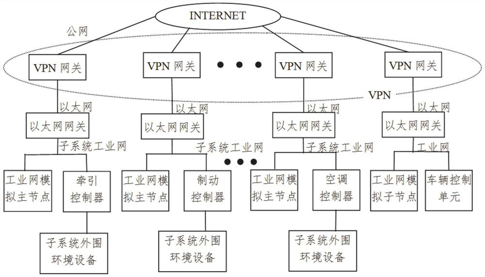 A method for testing remote train network communication interface