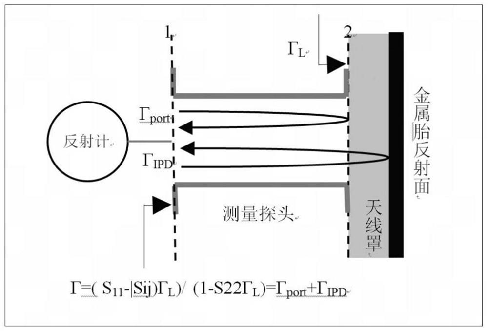 A wide working frequency band reflective electrical thickness test method