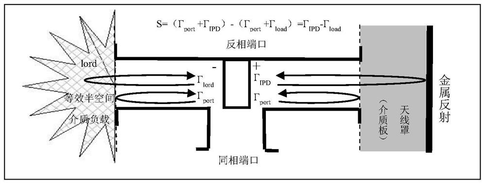 A wide working frequency band reflective electrical thickness test method