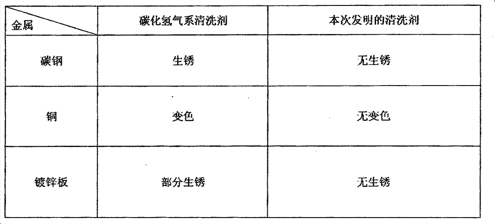 Water-soluble metal cleaner and manufacturing method thereof