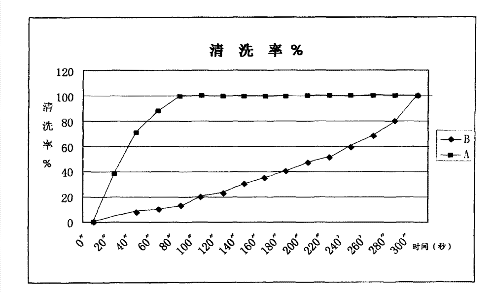 Water-soluble metal cleaner and manufacturing method thereof