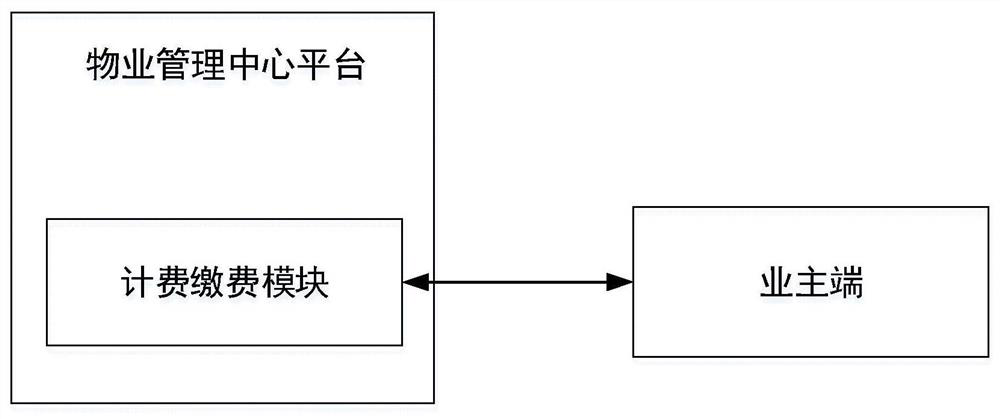 Intelligent property management system and management method