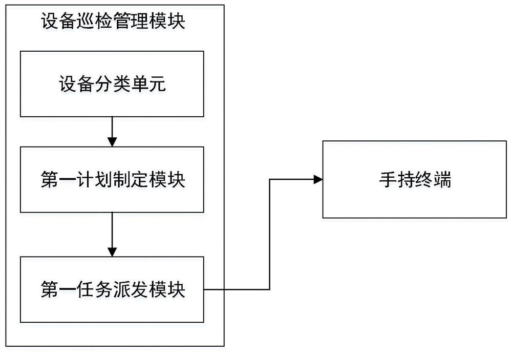 Intelligent property management system and management method