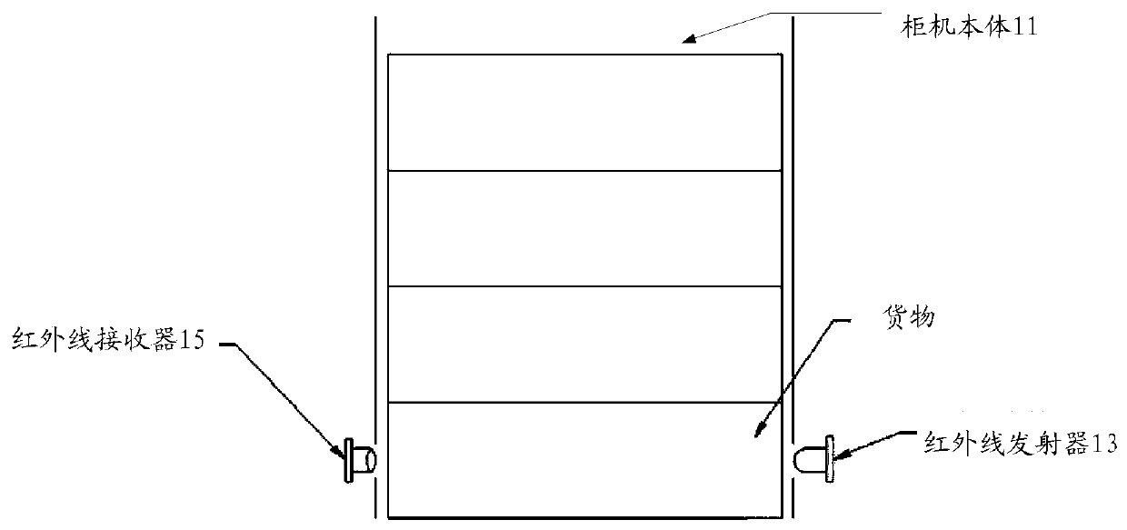 Automatic vending machine, automatic vending system and goods quantity determining method and device