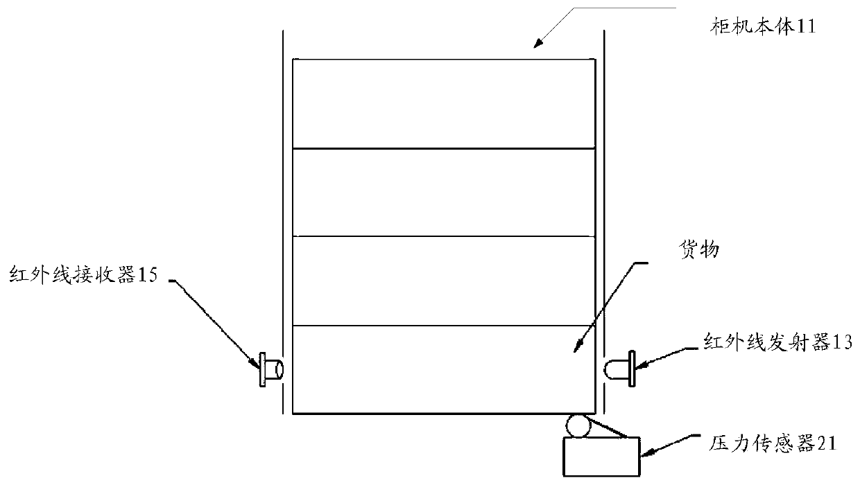 Automatic vending machine, automatic vending system and goods quantity determining method and device